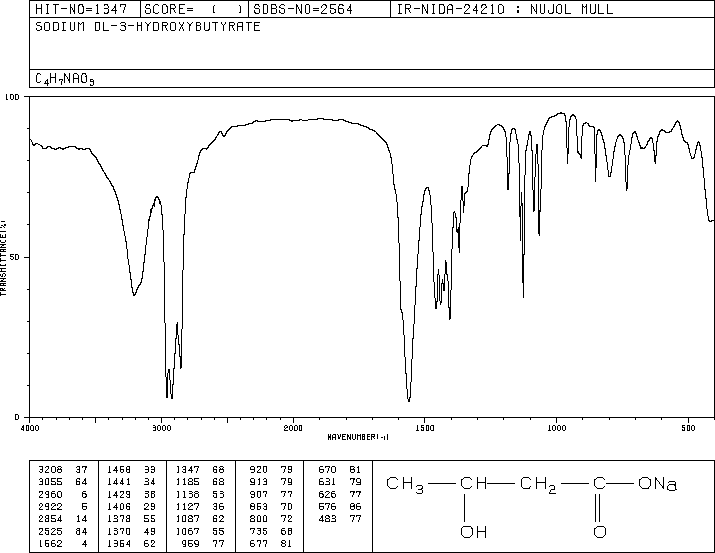 DL-3-HYDROXYBUTYRIC ACID SODIUM SALT(306-31-0) IR1