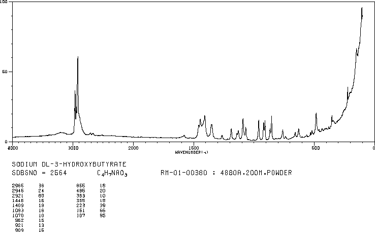 DL-3-HYDROXYBUTYRIC ACID SODIUM SALT(306-31-0) IR1