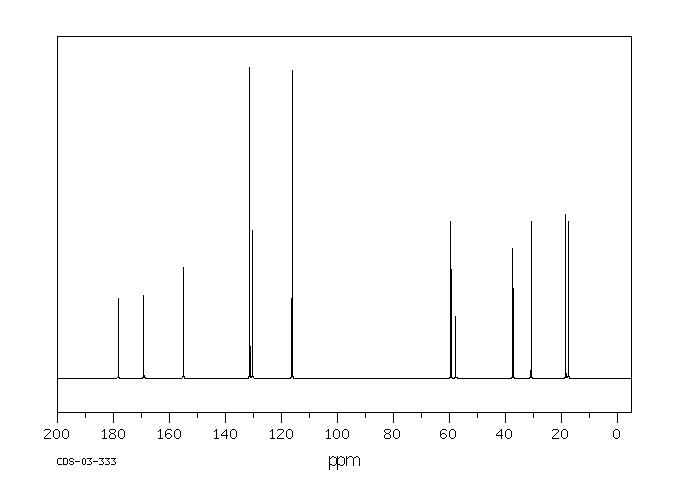 H-VAL-TYR-OH(3061-91-4) <sup>13</sup>C NMR