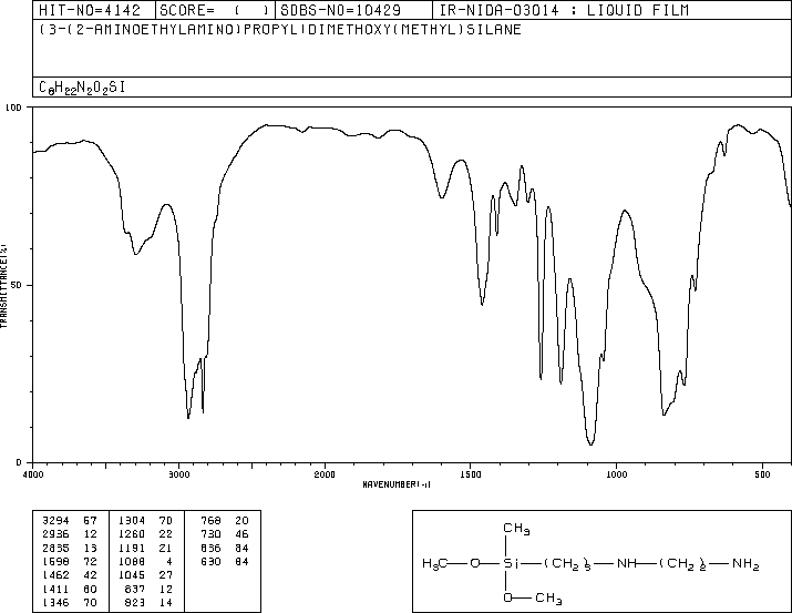 3-(2-Aminoethylamino)propyl-dimethoxymethylsilane(3069-29-2) MS
