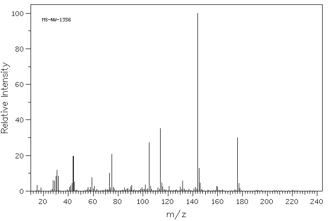3-(2-Aminoethylamino)propyl-dimethoxymethylsilane(3069-29-2) MS