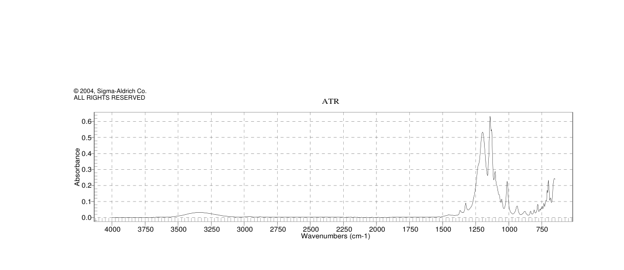 1H,1H-PENTADECAFLUORO-1-OCTANOL(307-30-2) Raman