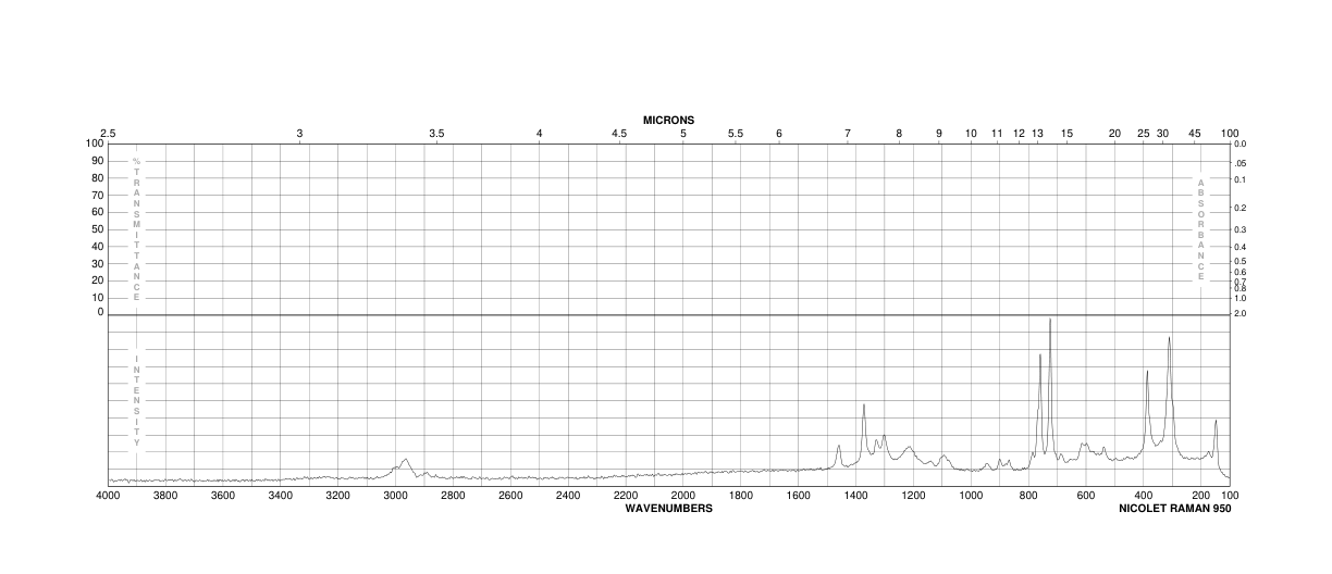 1H,1H-PENTADECAFLUORO-1-OCTANOL(307-30-2) Raman