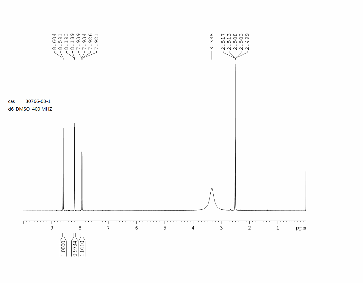 4-Bromopyridine-2-carboxylic acid(30766-03-1) <sup>1</sup>H NMR