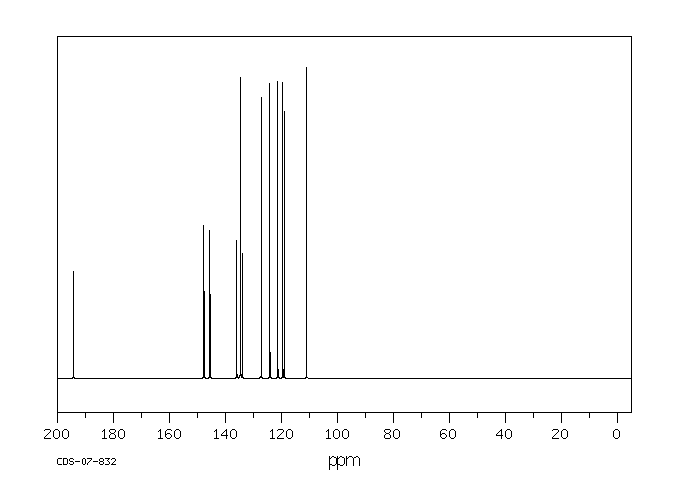 2-AMINO-9-FLUORENONE(3096-57-9) <sup>1</sup>H NMR