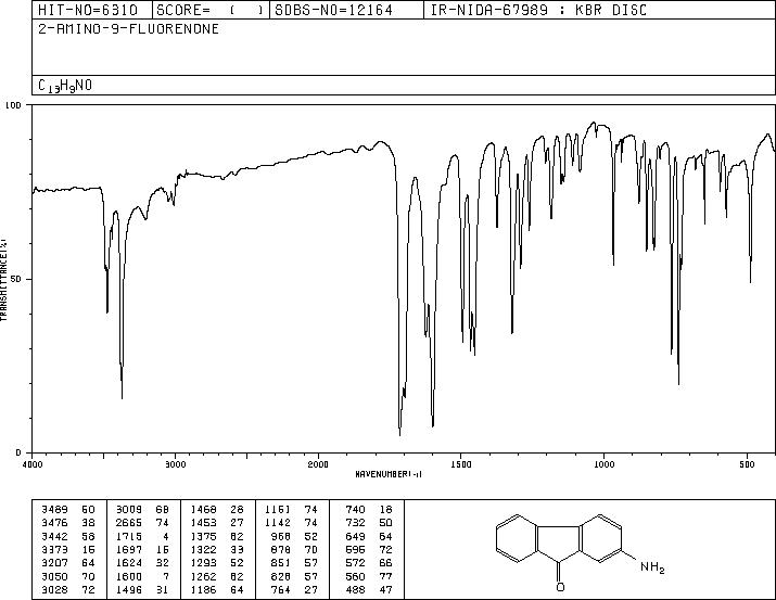 2-AMINO-9-FLUORENONE(3096-57-9) <sup>1</sup>H NMR