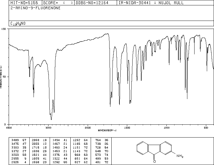 2-AMINO-9-FLUORENONE(3096-57-9) <sup>1</sup>H NMR