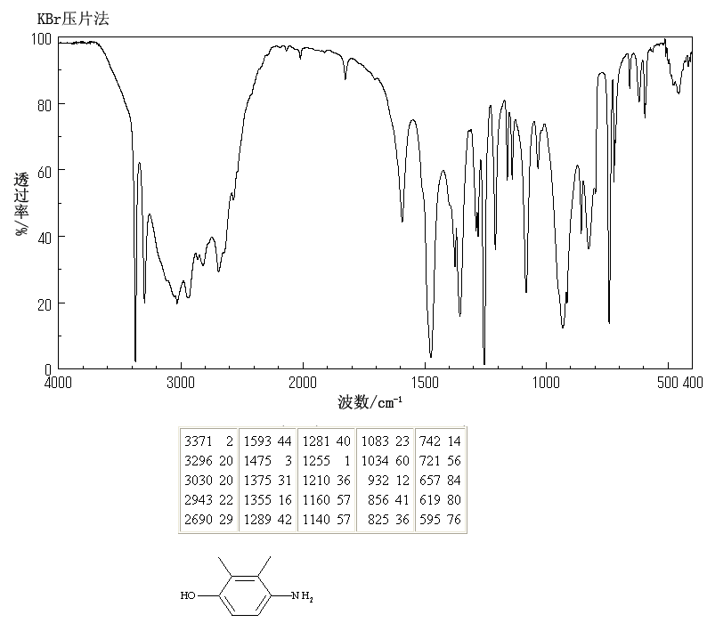 4-AMINO-2,3-XYLENOL(3096-69-3) IR1