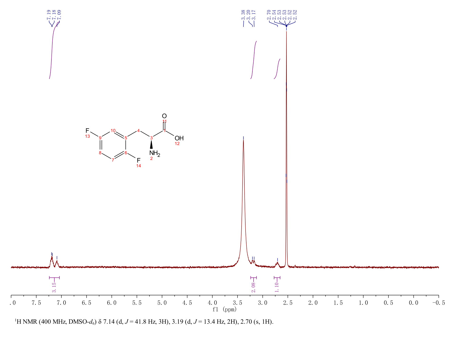 2,5-Difluoro-L-phenylalanine(31105-92-7) <sup>1</sup>H NMR