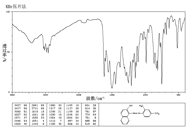 2,5-Dimethoxybenzo-1,4-quinone(3117-03-1) MS