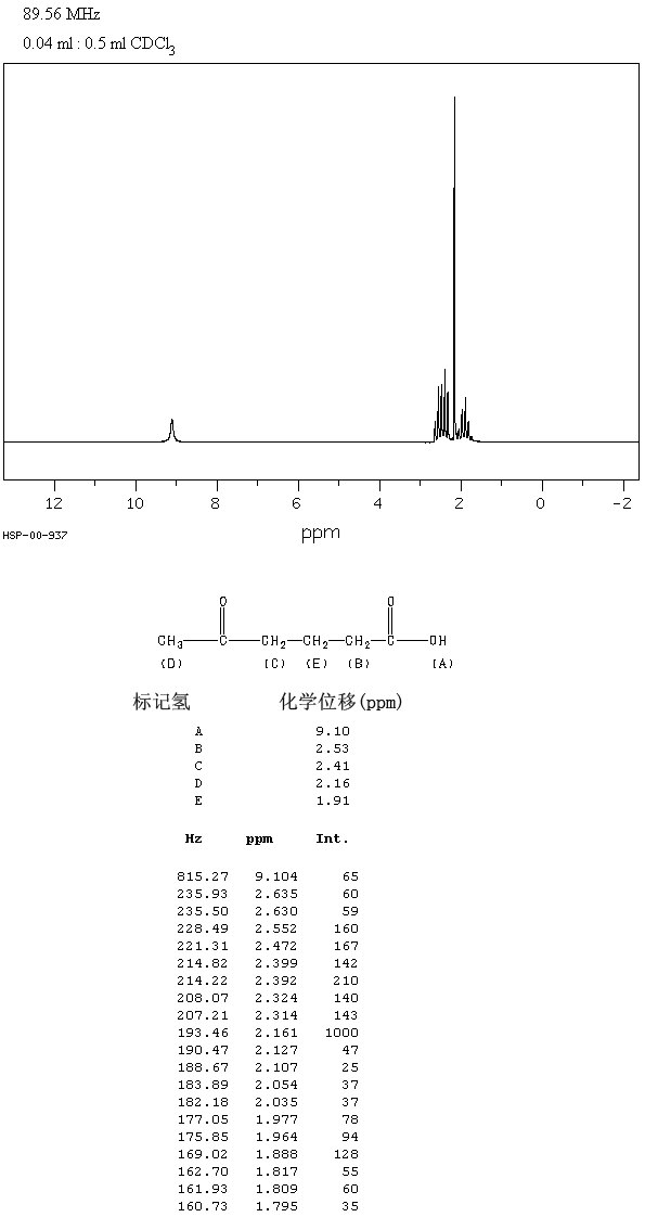 4-acetylbutyric acid(3128-06-1) IR1