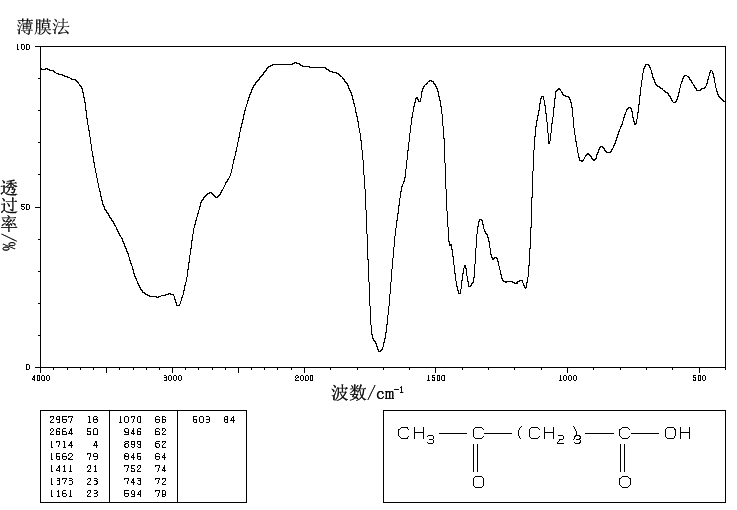 4-acetylbutyric acid(3128-06-1) IR1