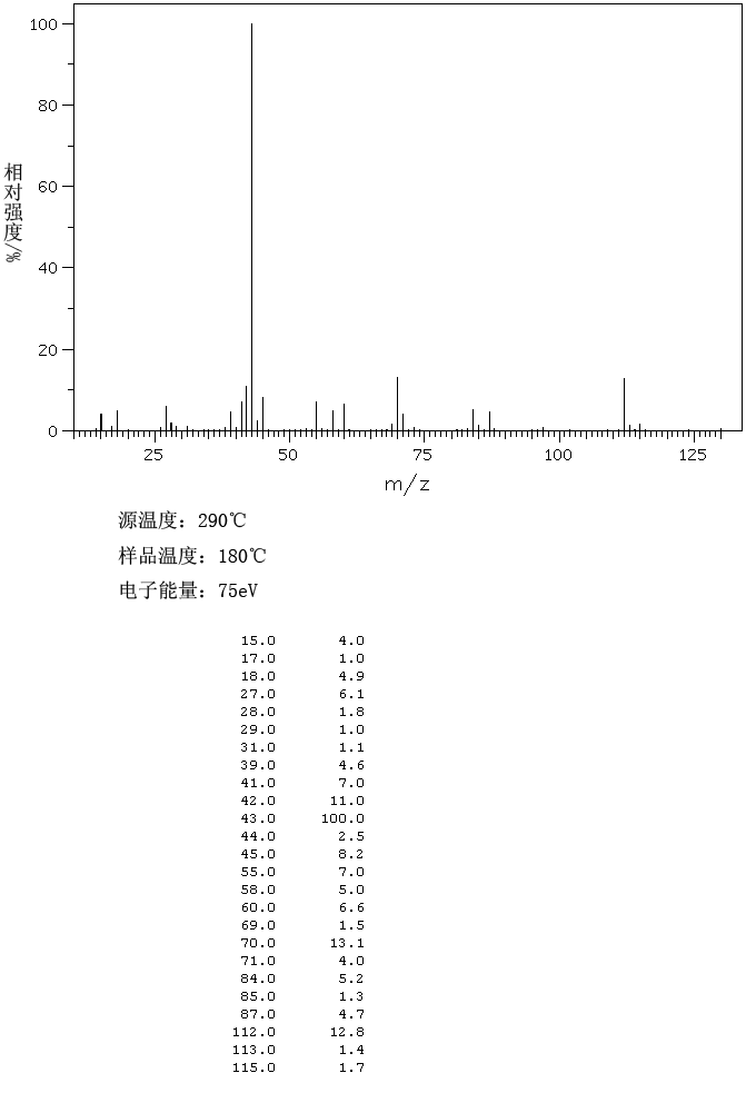 4-acetylbutyric acid(3128-06-1) IR1