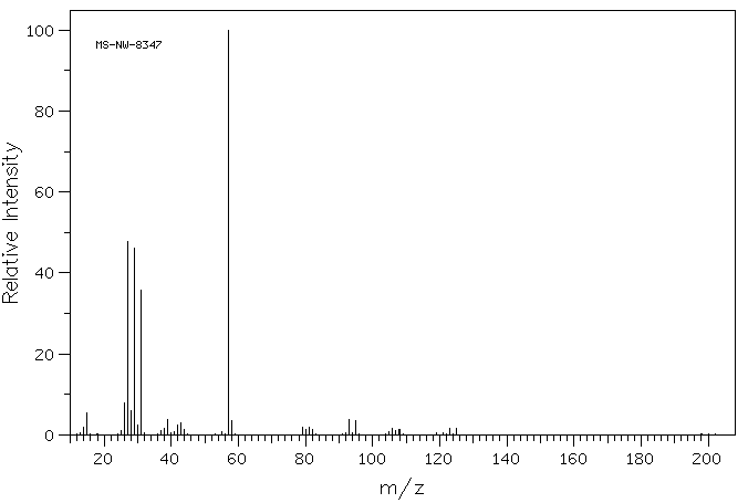 1-Bromo-2,3-epoxypropane(3132-64-7) MS