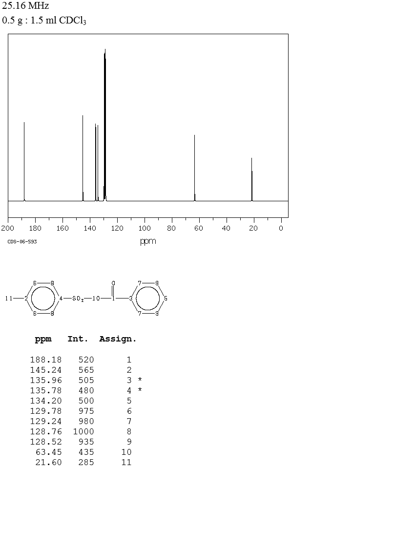 2-(P-TOLUENESULFONYL)ACETOPHENONE(31378-03-7) IR1