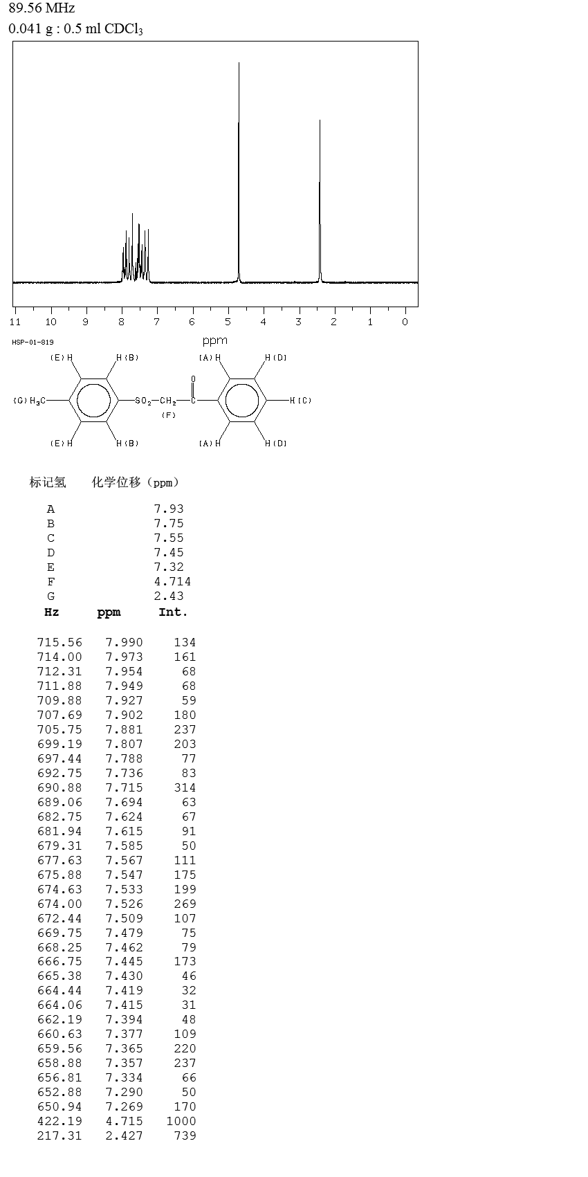 2-(P-TOLUENESULFONYL)ACETOPHENONE(31378-03-7) IR1