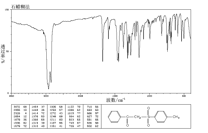 2-(P-TOLUENESULFONYL)ACETOPHENONE(31378-03-7) IR1