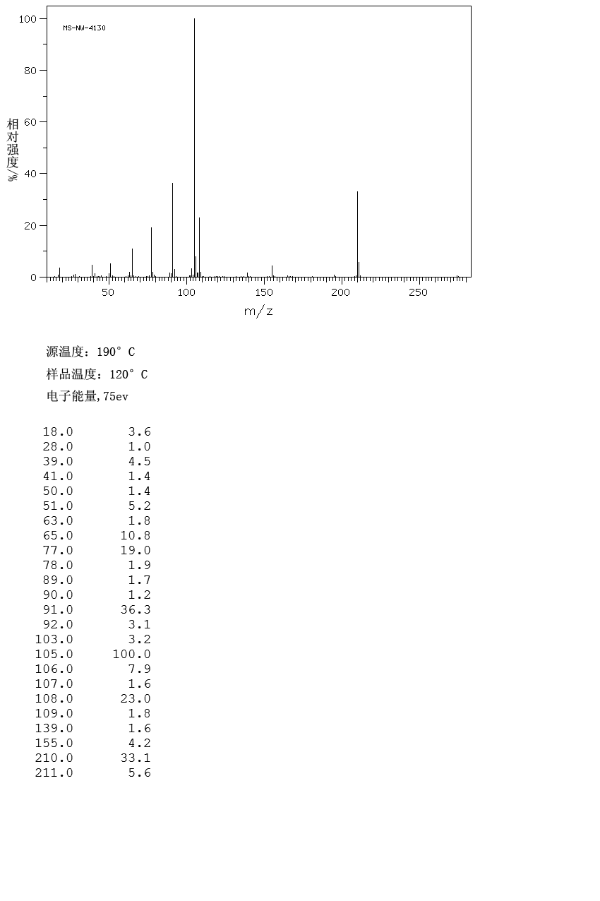 2-(P-TOLUENESULFONYL)ACETOPHENONE(31378-03-7) IR1