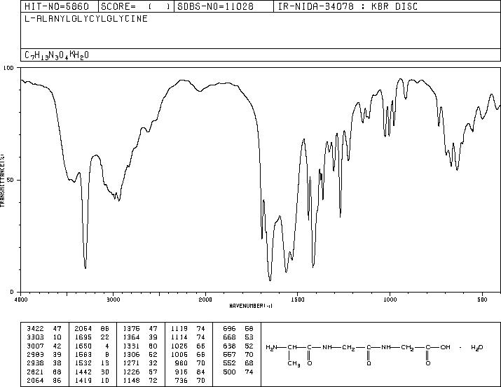 H-ALA-GLY-GLY-OH(3146-40-5) IR1