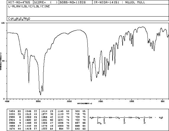 H-ALA-GLY-GLY-OH(3146-40-5) IR1