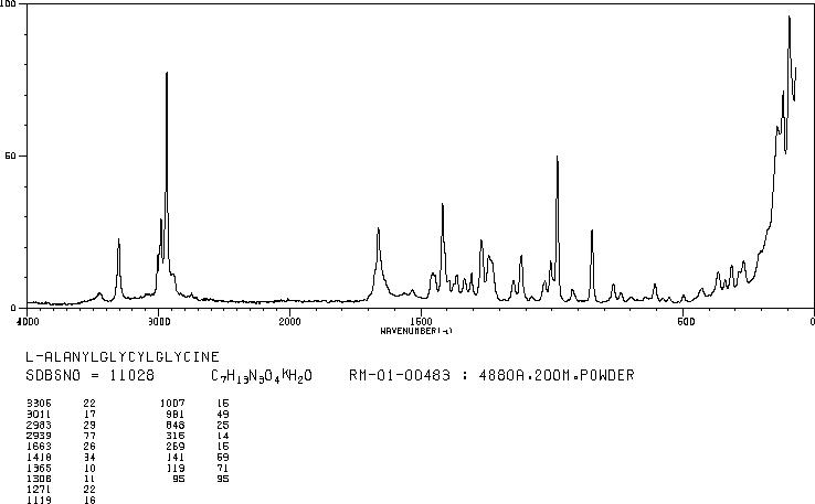 H-ALA-GLY-GLY-OH(3146-40-5) IR1
