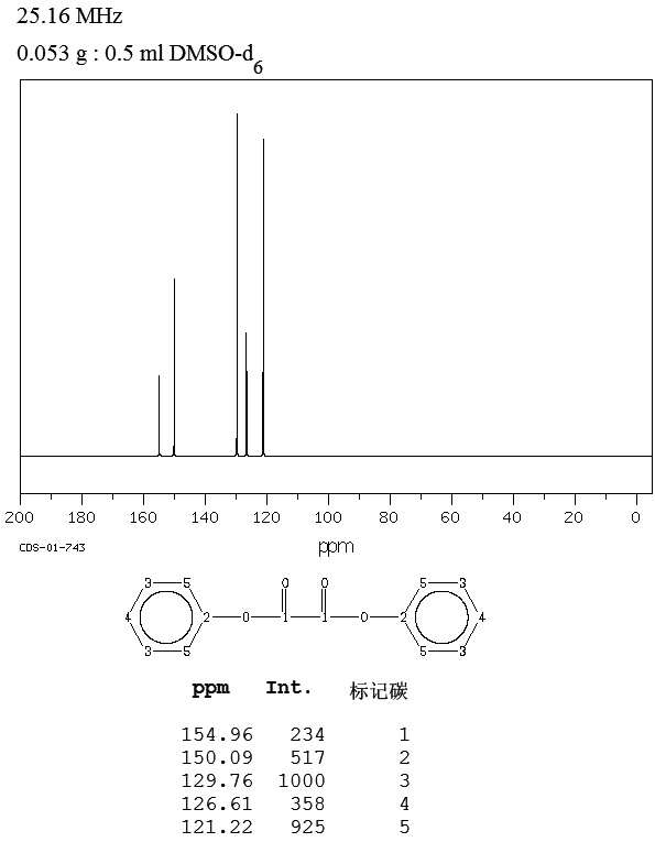 OXALIC ACID DIPHENYL ESTER(3155-16-6) MS