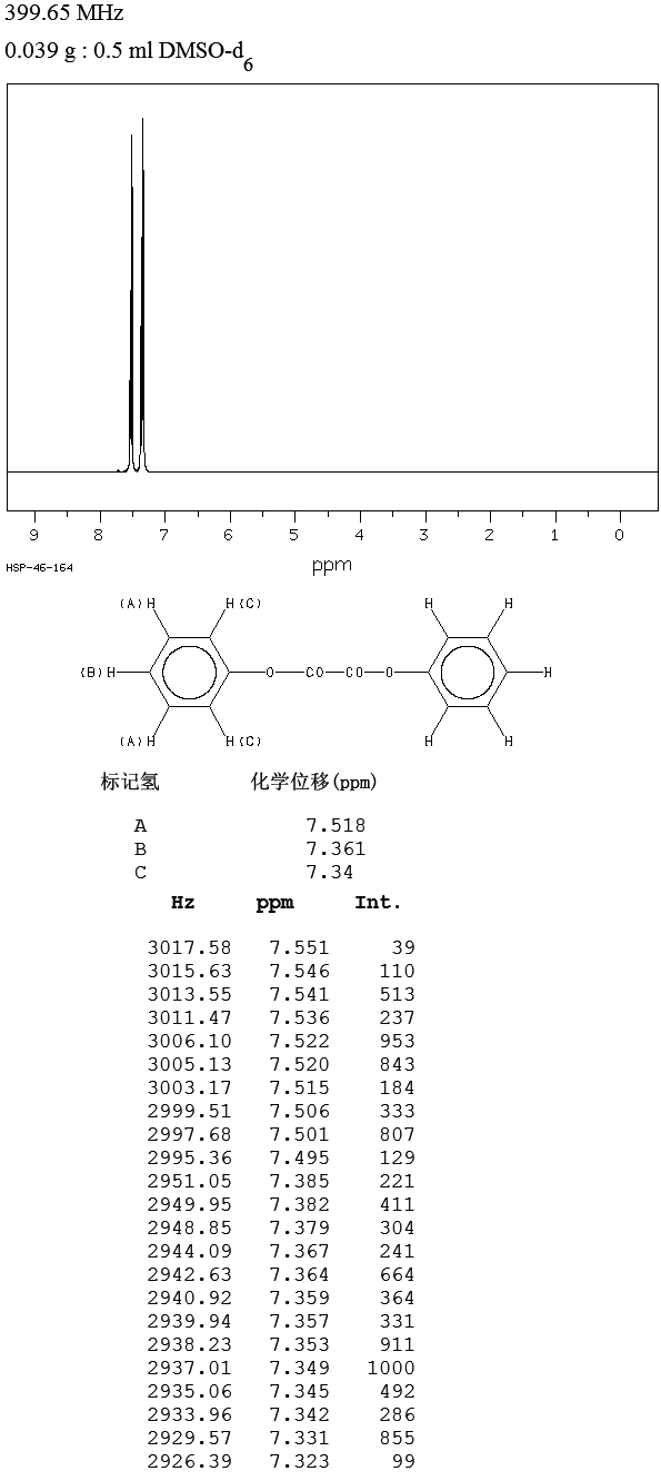 OXALIC ACID DIPHENYL ESTER(3155-16-6) MS