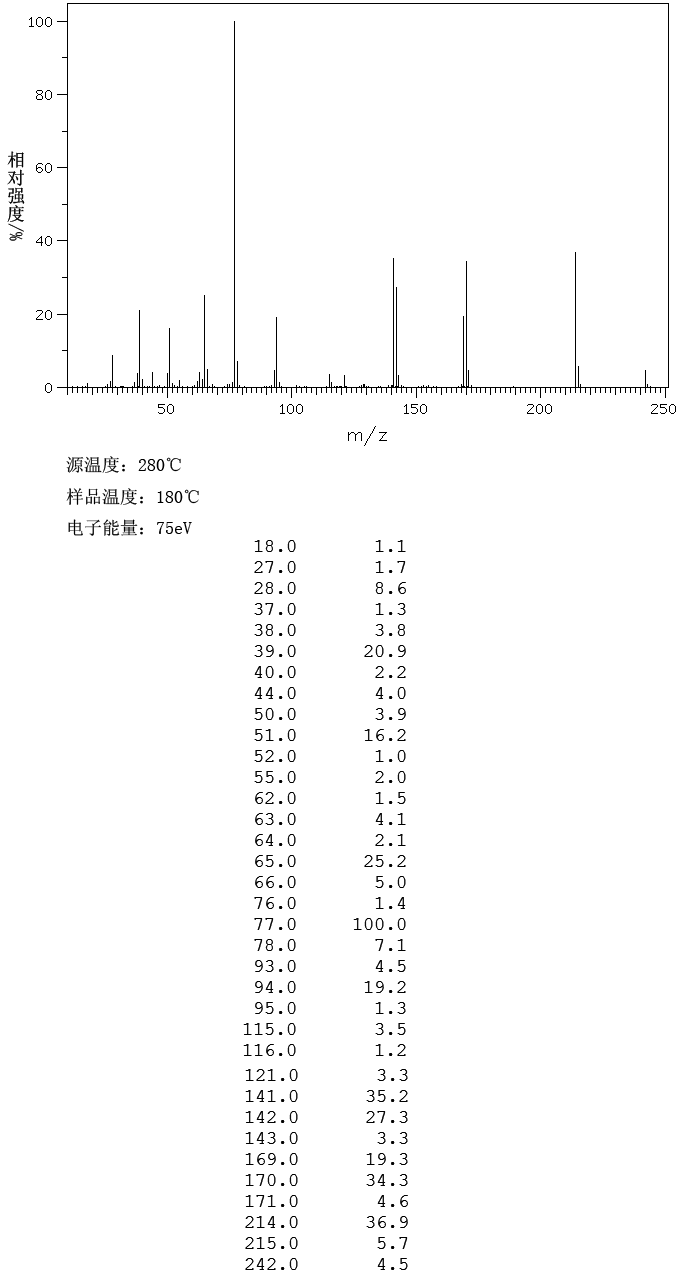 OXALIC ACID DIPHENYL ESTER(3155-16-6) MS