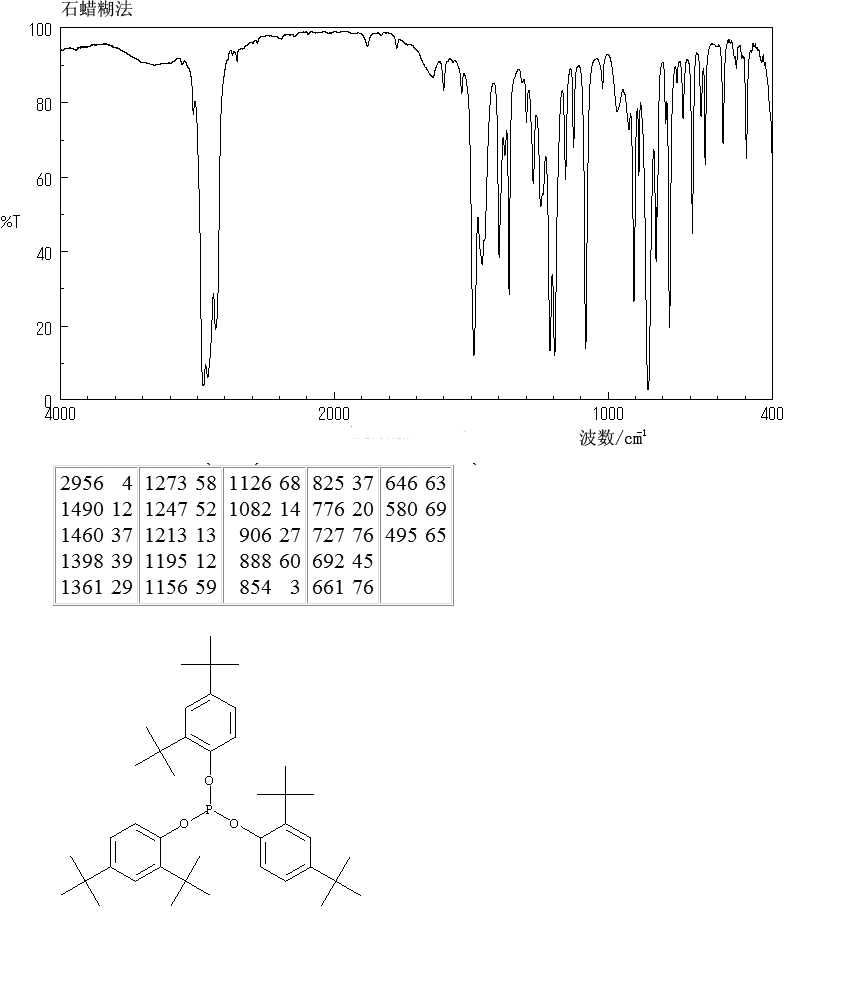Antioxidant 168(31570-04-4) MS