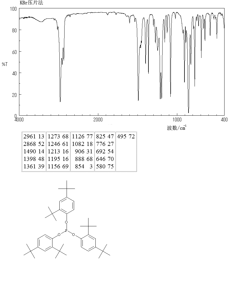 Antioxidant 168(31570-04-4) MS