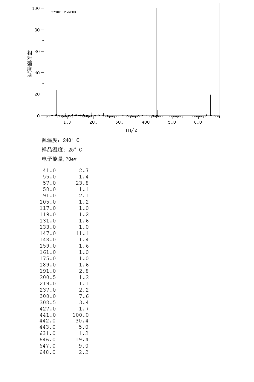 Antioxidant 168(31570-04-4) MS