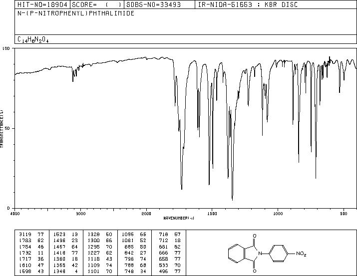 N-(4-NITROPHENYL)PHTHALIMIDE(31604-39-4) MS