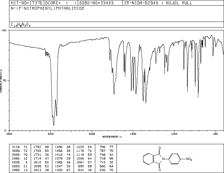 N-(4-NITROPHENYL)PHTHALIMIDE(31604-39-4) MS