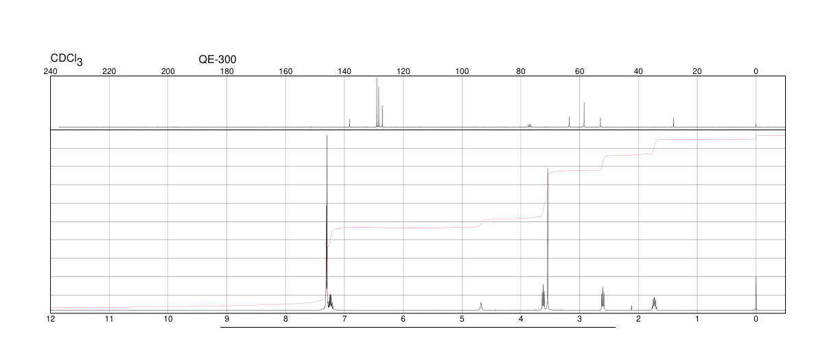 3-(DIBENZYLAMINO)-1-PROPANOL(3161-51-1) <sup>1</sup>H NMR