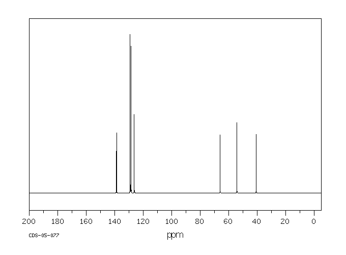 L-Phenylglycinol(3182-95-4) <sup>13</sup>C NMR