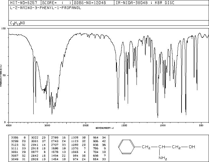 L-Phenylglycinol(3182-95-4) <sup>13</sup>C NMR