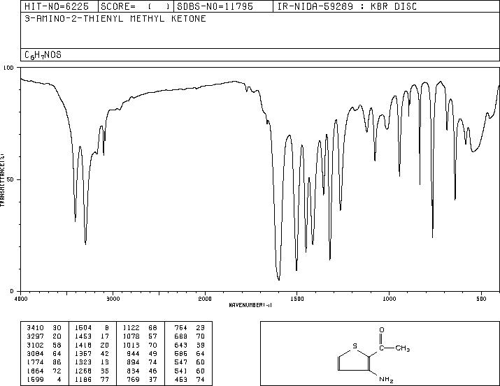 2-ACETYL-3-AMINOTHIOPHENE(31968-33-9) IR2