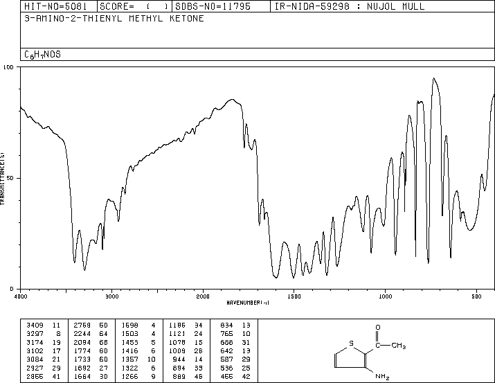 2-ACETYL-3-AMINOTHIOPHENE(31968-33-9) IR2