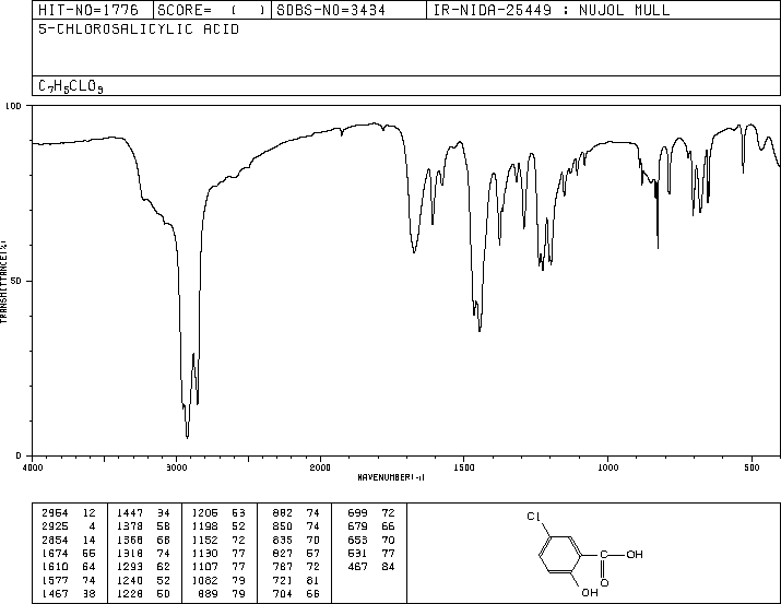5-Chloro-2-hydroxybenzoic acid(321-14-2) IR1