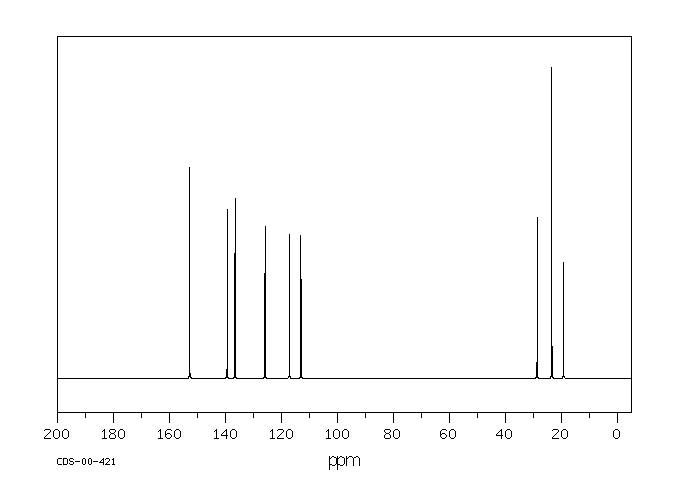 3-methyl-4-propan-2-ylphenol(3228-02-2) MS