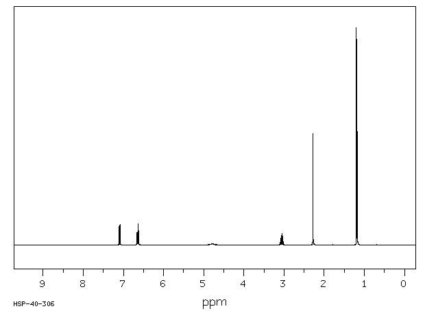 3-methyl-4-propan-2-ylphenol(3228-02-2) MS