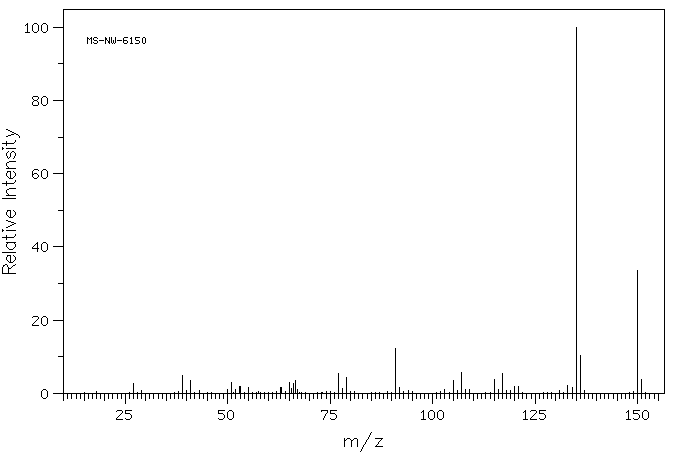 3-methyl-4-propan-2-ylphenol(3228-02-2) MS