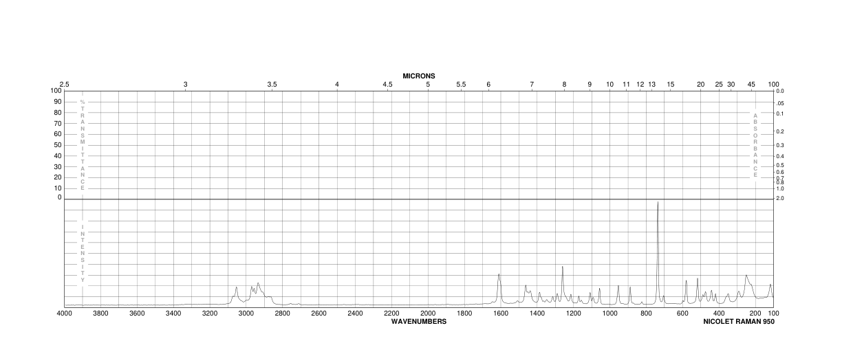 3-methyl-4-propan-2-ylphenol(3228-02-2) MS