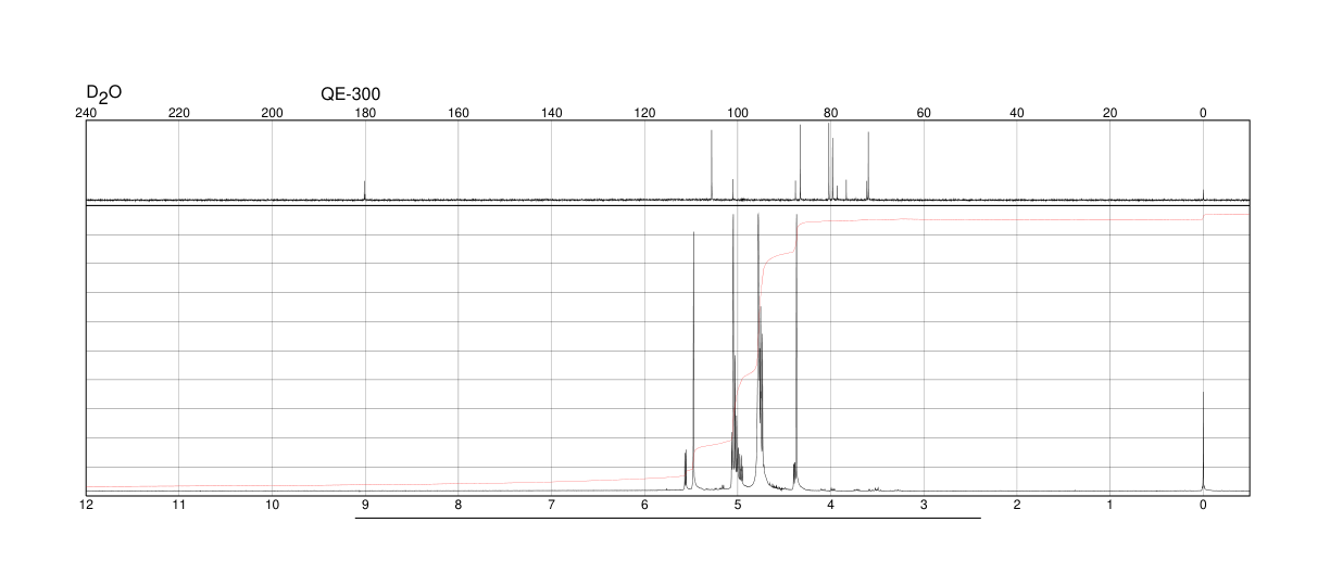 D-Glucurone(32449-92-6) Raman