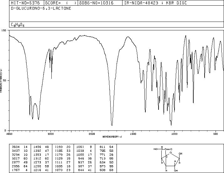 D-Glucurone(32449-92-6) Raman