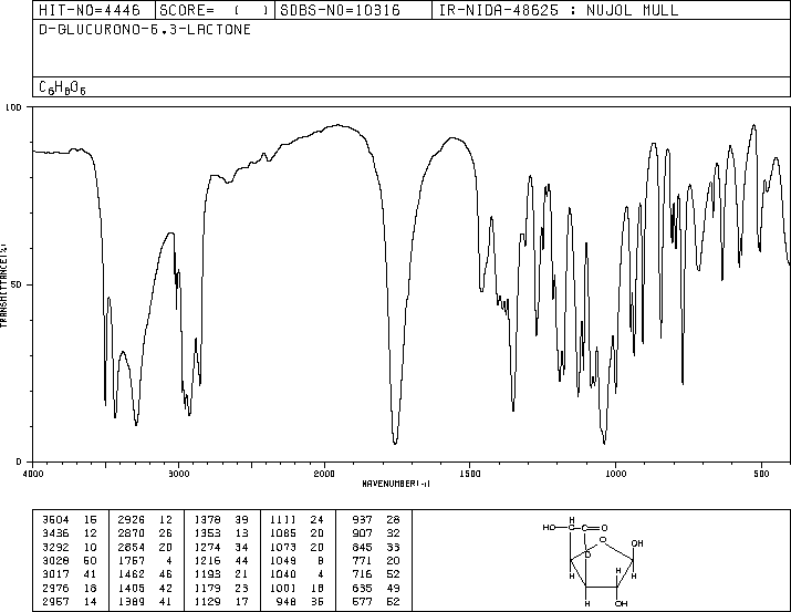 D-Glucurone(32449-92-6) Raman