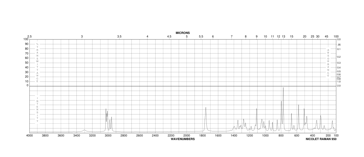 D-Glucurone(32449-92-6) Raman