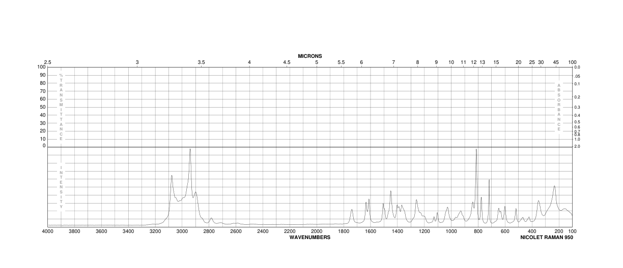 PIPERONYL ACETATE(326-61-4)FT-IR