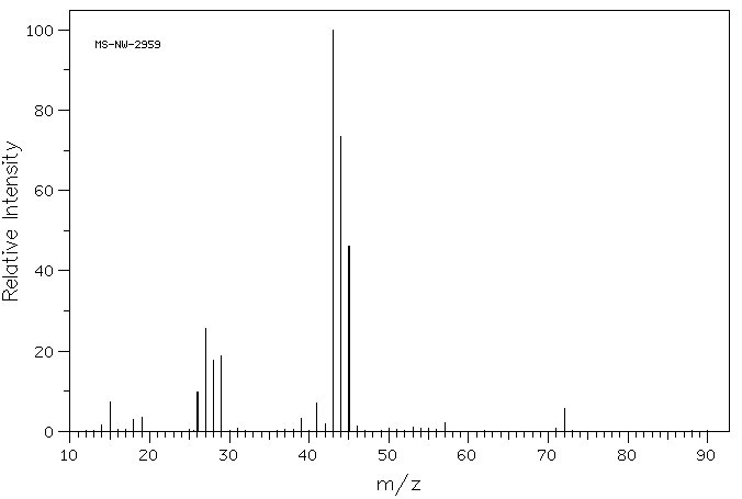 2-Butene oxide(3266-23-7) MS