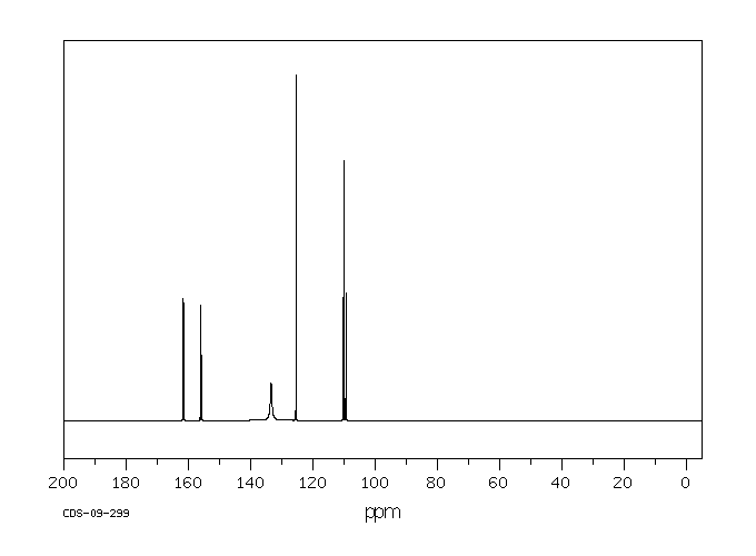 1,5-Difluoro-2,4-dinitrobenzene(327-92-4) <sup>13</sup>C NMR